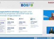 Penyaluran BOSP 2024 Catatkan Rekor Tercepat Sepanjang Sejarah