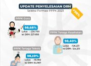 Seleksi CASN 2023 Memasuki Tahapan Penyelesaian DRH & Pengusulan NIP