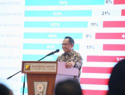 Jadi Pembicara Kunci Rakernas Apkasi, Mendagri Beri Pesan Penting kepada Kepala Daerah